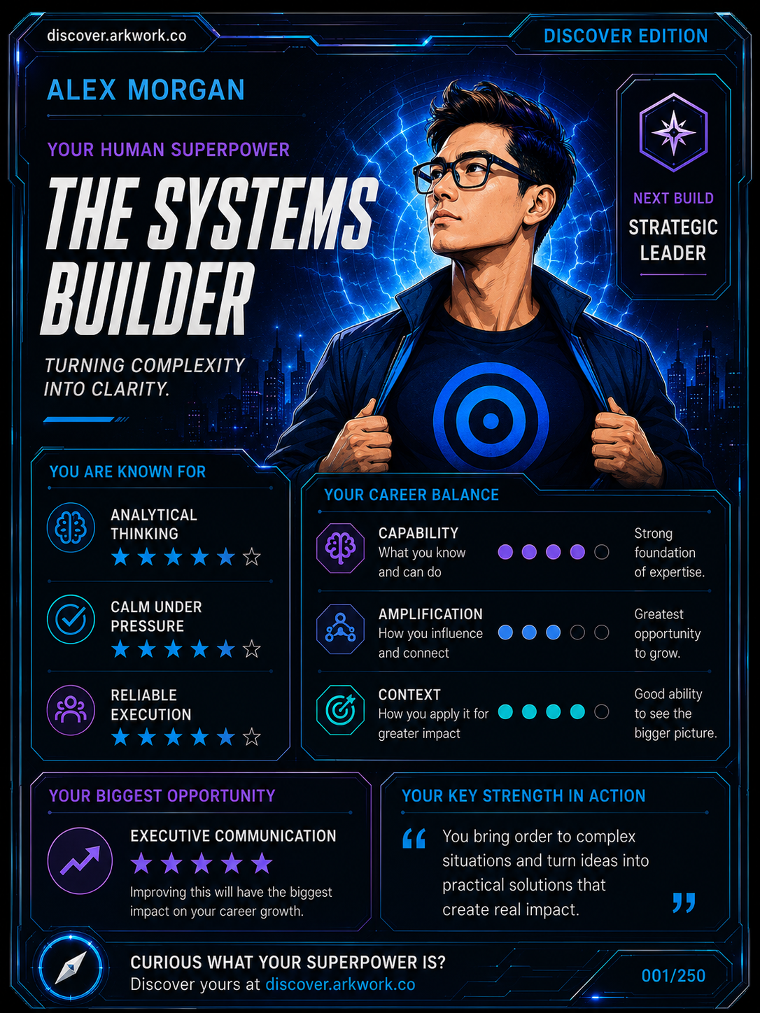 Sample Arkwork Superhero Card generated by Discover