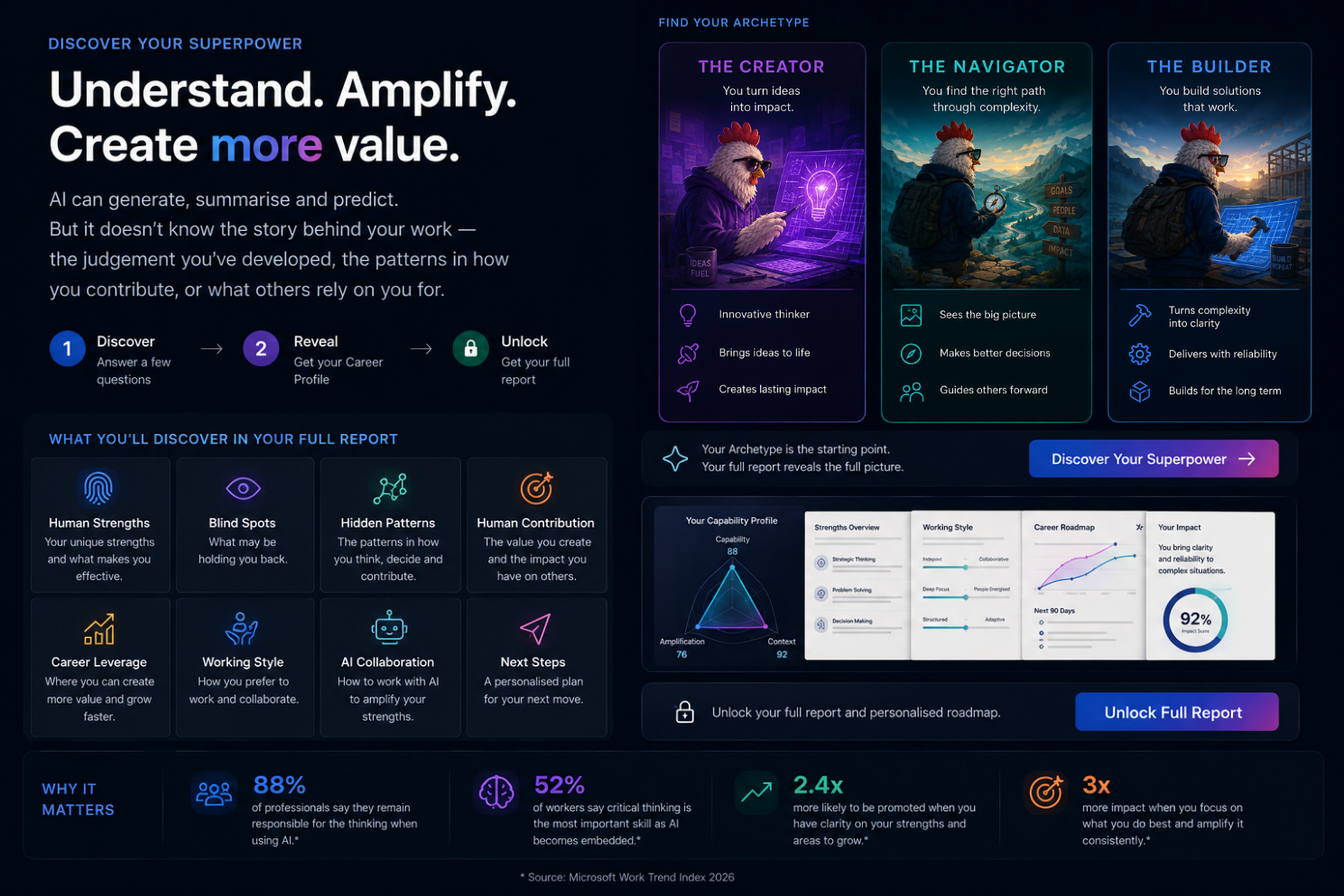 Discover Your Superpower: understand, amplify and create more value from your professional experience.